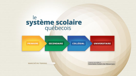 Interface de la page d'accueil du site de distribution en ligne Carte du système scolaire québécois  réalisé par iXmédia 