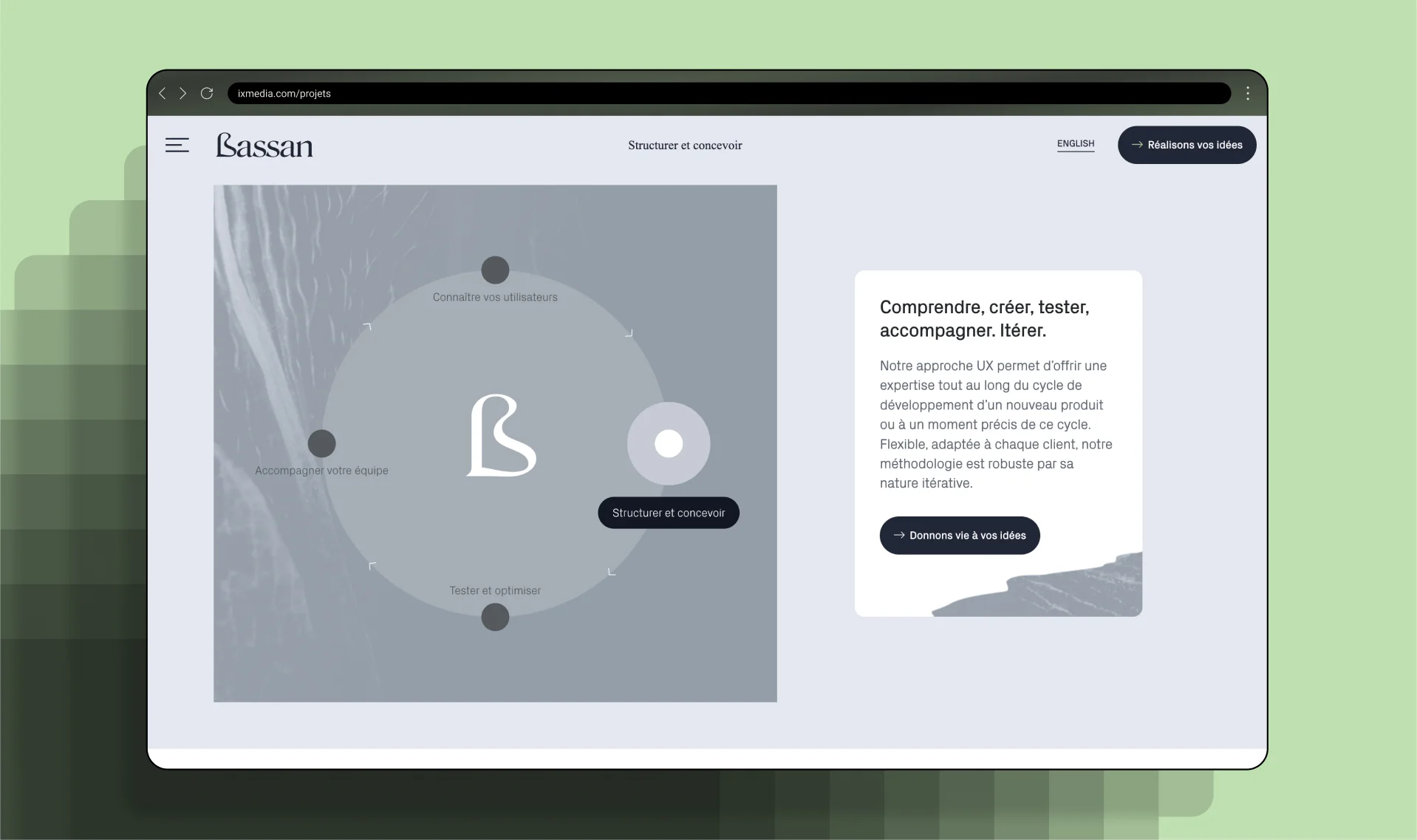 Interface montrant un graphique de la méthode de travail de Bassan pour structurer et concevoir.