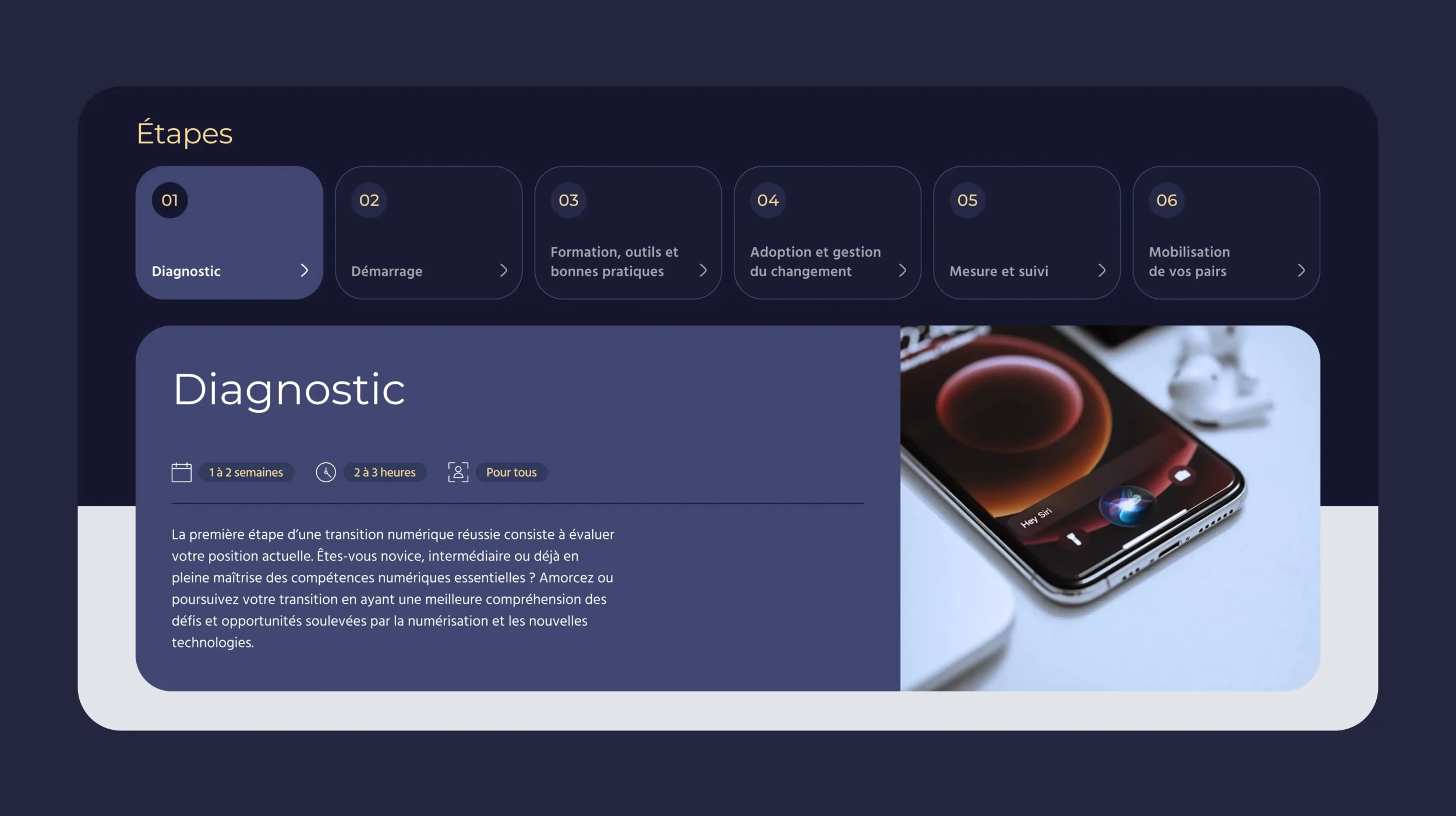 Aperçu d'une interface présentant les étapes de parcours de transformation technologique et numérique sur le site du Pôle d’expertise en transformation technologique et numérique.